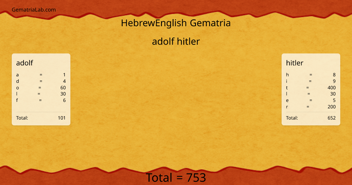 adolf hitler in hebrewEnglish Gematria